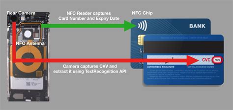 how to use nfc to steal credit card info|nfc credit card data steal.